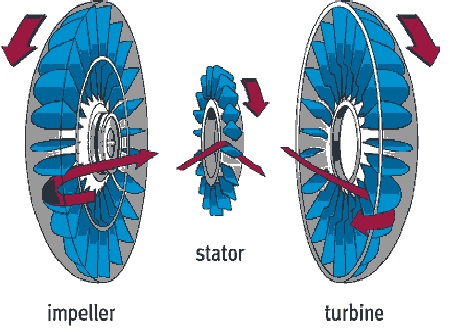 Automatic  Transmission  In  Cars